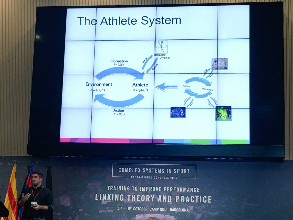 FrancGarcia89's tweet photo. @awkiefer talking about "Developing Resilience" in @ComplexSSport Congress. Linking theory & practice. #InnovationHub #ICCSS https://t.co/n7OnEYUHfo
