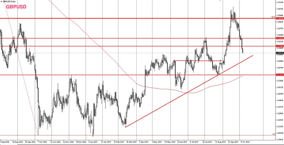 Nonfarm Hashtag On Twitter | Nfp forex 2019 Nonfarm Hashtag On Twitter -