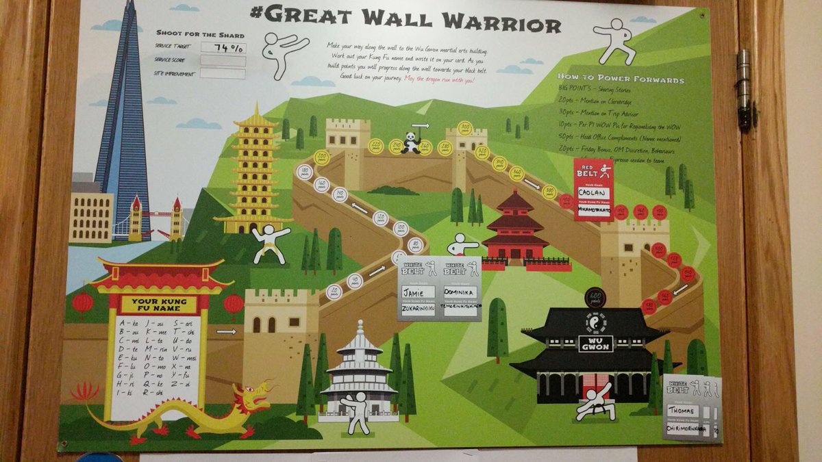 Some of our Great Wall boards in action in West Scotland &amp; Ireland <a href="/AndyFr4ncis/">AndyFr4ncis</a> @mrbryanwatters #greatwallwarrior Green Service in sight!