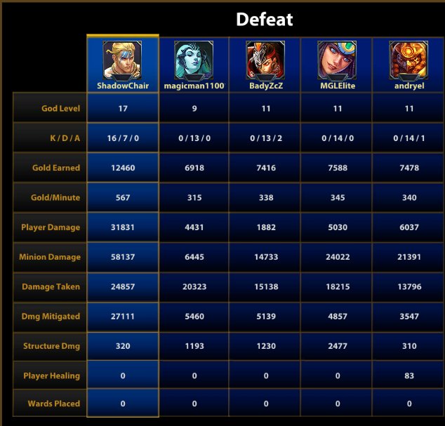 ShadowChair's tweet image. very interesting match where the order side team gave it their all, but ultimately failed to achieve victory.