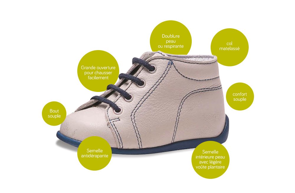 cousinstorefr's tweet photo. Les #pieds des #enfants, l'#apprentissage de la #marche
Confort parfait &amp; sécurité optimale aux pieds de nos enfants. #bopy @cousinstorefr https://t.co/2k6Smi3dbG