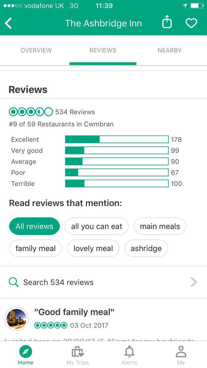 And we made it to our target top 10 in Cwmbran! Amazing effort <a href="/ashbridgeinn/">The Ashbridge Inn</a> <a href="/dw1lson/">Damian Wilson</a> <a href="/WeAreSUGM/">WeAreSUGM</a> <a href="/StaplesClaire/">claire staples</a>