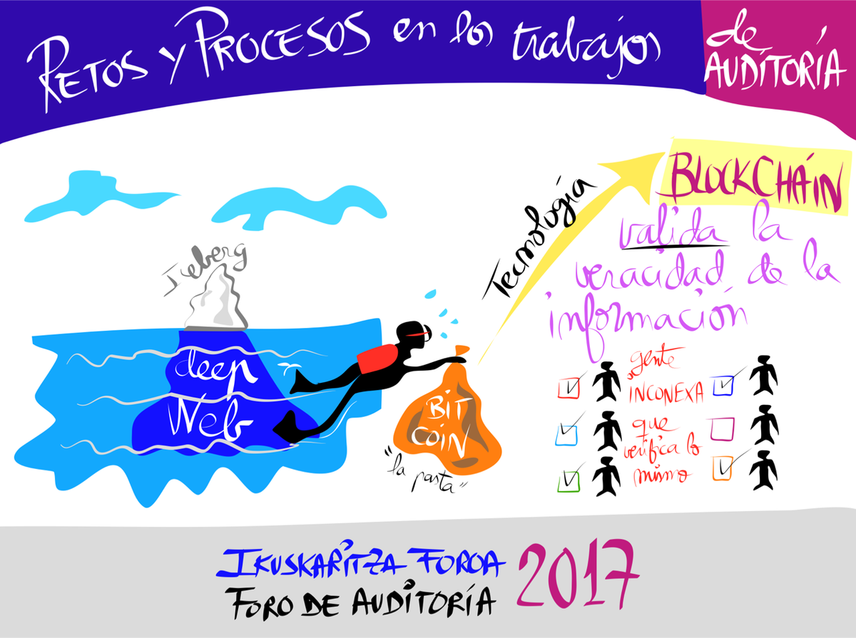 ICJCEAuditores's tweet photo. .@Loretacalero nos habla del #DeppWeb y todo lo que se puede encontrar en este #Internet oculto. #foroauditoria2017 https://t.co/Ijo0IO6Vt1