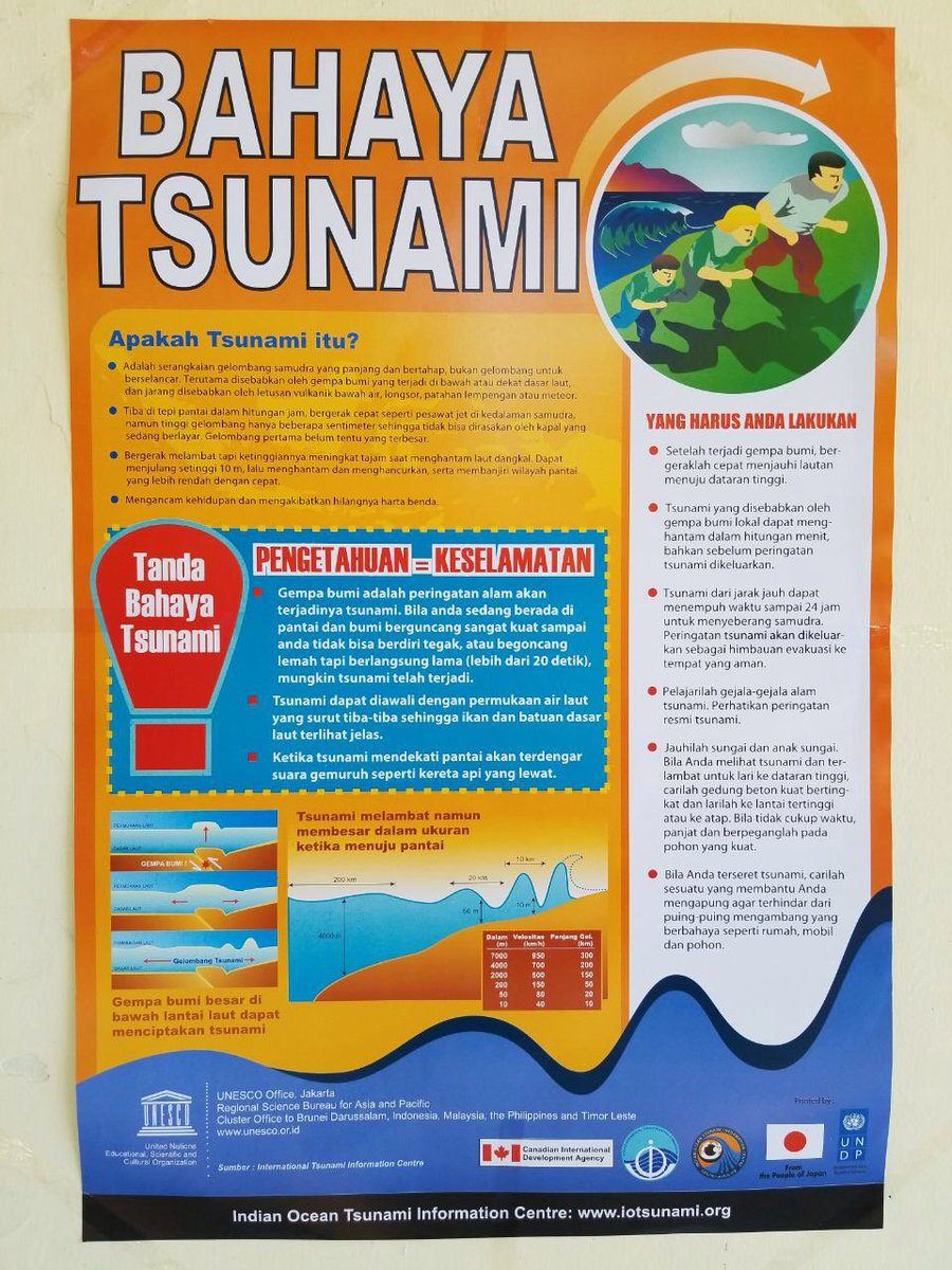 Undp Indonesia On Twitter From The Gov Of Japan S Support