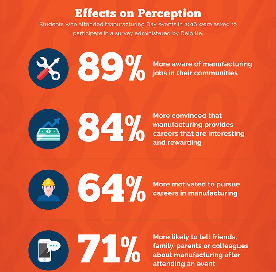 Why Manufacturing Day matters #MFGDay17 <a href="/MfgDay/">Manufacturing Day</a> <a href="/TheMfgInstitute/">TheMfgInstitute</a>