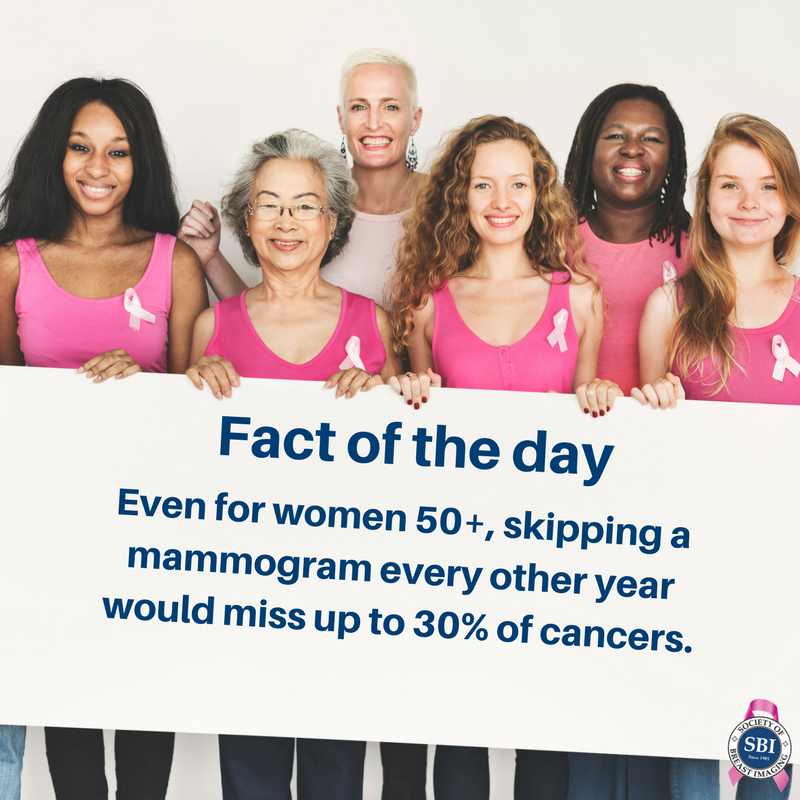 BreastImaging's tweet photo. Skipping a #mammogram every other year greatly increases your #risk 

#BCAM #prevention #earlydetection #breastcancer https://t.co/SCSUuPR9X8