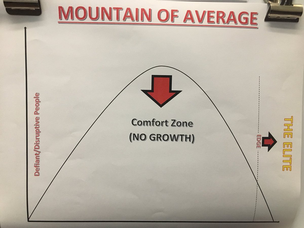 Coach_KT's tweet photo. A daily reminder to pause, think about my “R,” and work towards pushing myself across The Edge! There is NO GROWTH in the comfort zone of mediocrity! @TimothyKight #WEareLakota #BeDisciplineDriven https://t.co/DNVJ7zW7ws