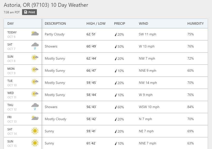 oldoregon's tweet photo. Just 10 days until the 2017 #GreatColumbiaCrossing10k on Oct. 15 &amp; the weather is lookin' GREAT. Sign up here: https://t.co/BnxAGsVmdg #10k https://t.co/a4d9opGyQ9