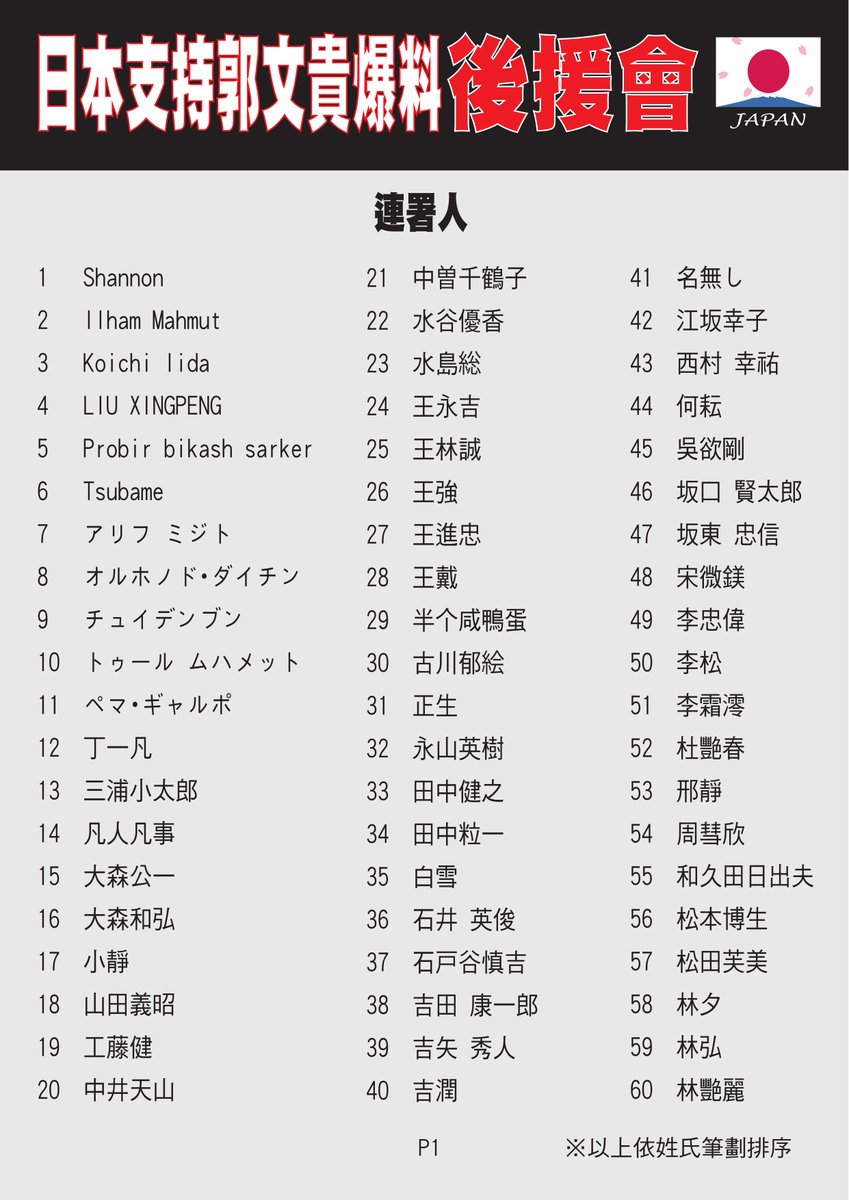 xianglin8964's tweet photo. 「日本挺郭後援會」108條好漢登場！！！

  截至今日，在大家的踴躍參與之下，「日本挺郭後援會」發展到108名會員。

  會員們為支持郭文貴先生，非常勇敢地站了出來，請大家給他們鼓勵。 https://t.co/BHRl4GWSjs