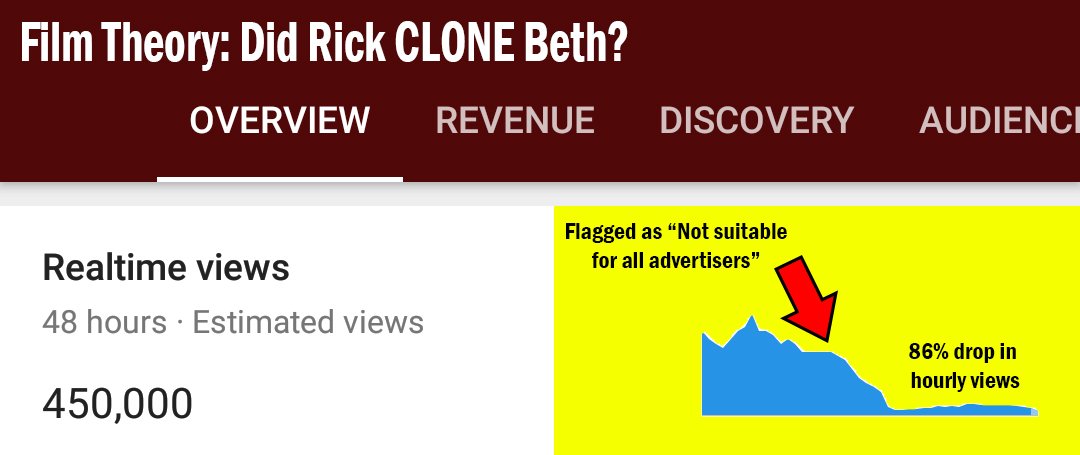 MatPatGT's tweet photo. ATTENTION CREATORS
Being flagged for monetization review results in IMMEDIATE view loss
i.e. YouTube kills videos that can't make it money. https://t.co/gOWwRpe58j