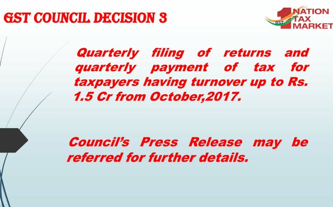 GST Council Decision 3