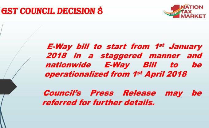 GST Council Decision 8