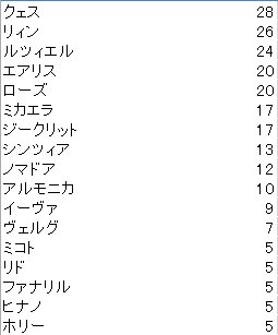 かんぱに の社長さんが三周年の無限の黒封筒で採用した社員のまとめ Togetter かんぱに の社長さんが三周年の無限の黒封筒で採用した社員のまとめ Togetter