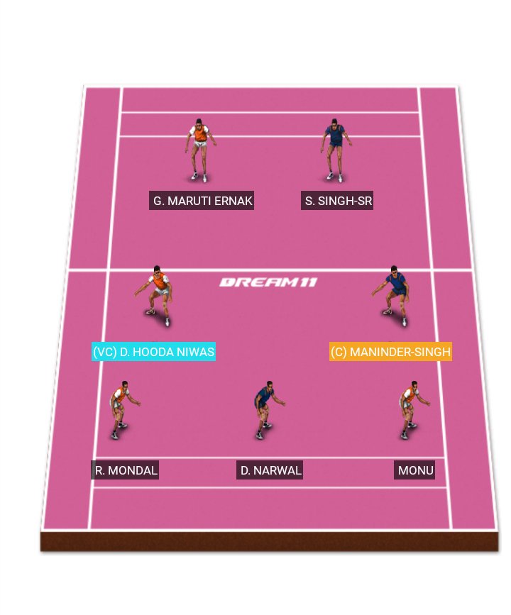 FantasyCDream11's tweet photo. #Dream11 #PUNvsBEN #lepanga #ProKabaddi2017 https://t.co/9PefwUVDCw