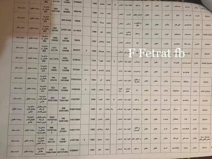 Mahdiaminim's tweet photo. اسناد فاش شده نشان مي دهد؛ از ميان ٥٥ تن  افسران رياست حقوق ستاد ارتش، ٤٣ تن آنها برادران پشتون استخدام شده اند، بقيه ساير اقوام كشور https://t.co/wEccupMBNC