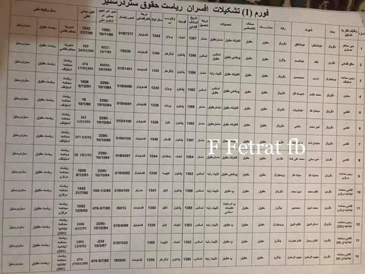 Mahdiaminim's tweet photo. اسناد فاش شده نشان مي دهد؛ از ميان ٥٥ تن  افسران رياست حقوق ستاد ارتش، ٤٣ تن آنها برادران پشتون استخدام شده اند، بقيه ساير اقوام كشور https://t.co/wEccupMBNC