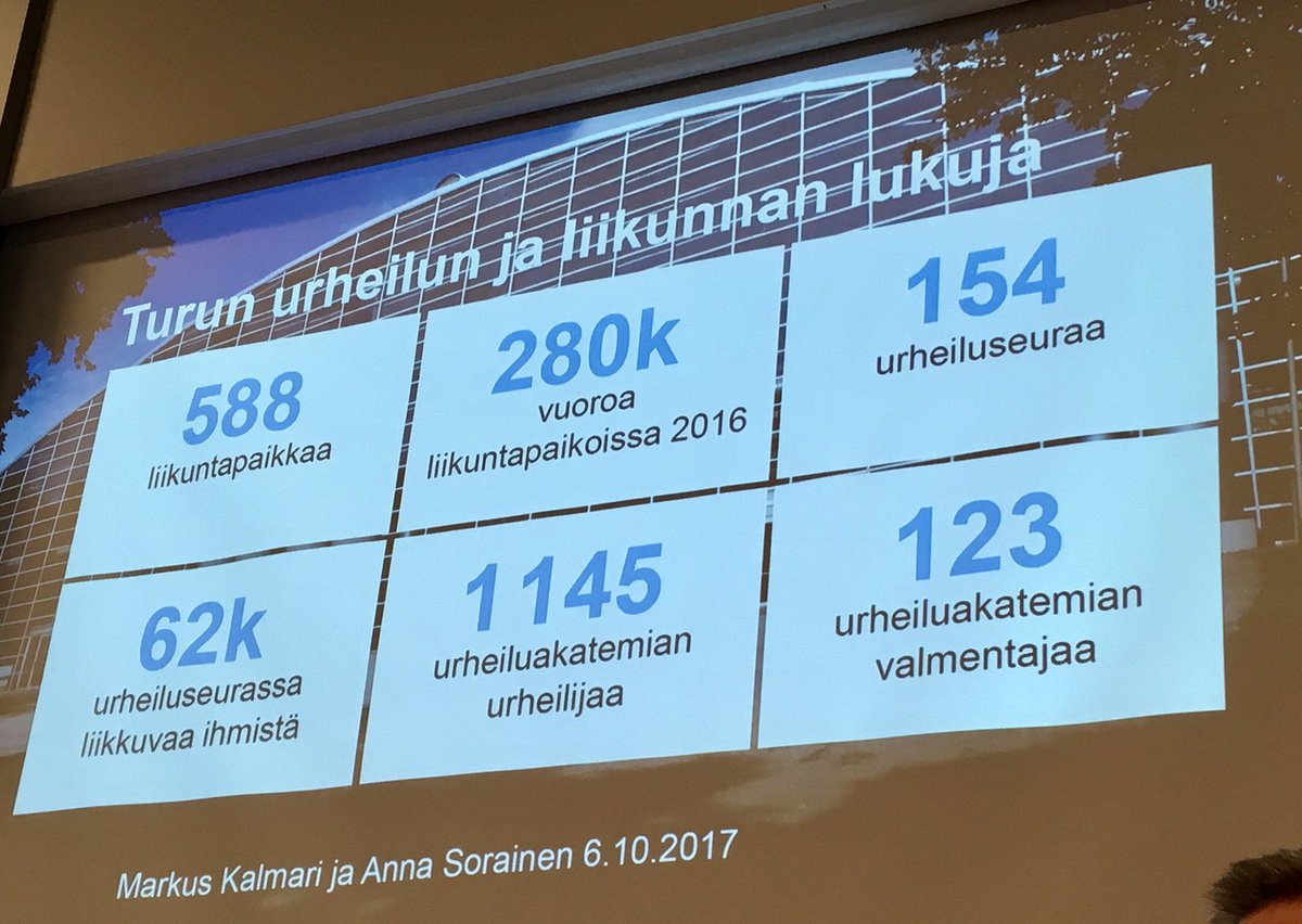 Jalonen's tweet photo. #turku on urheilukaupunki. @MarkusKalmari @AnnaSorainen #arvoaurheilusta https://t.co/37RrSWNFJu