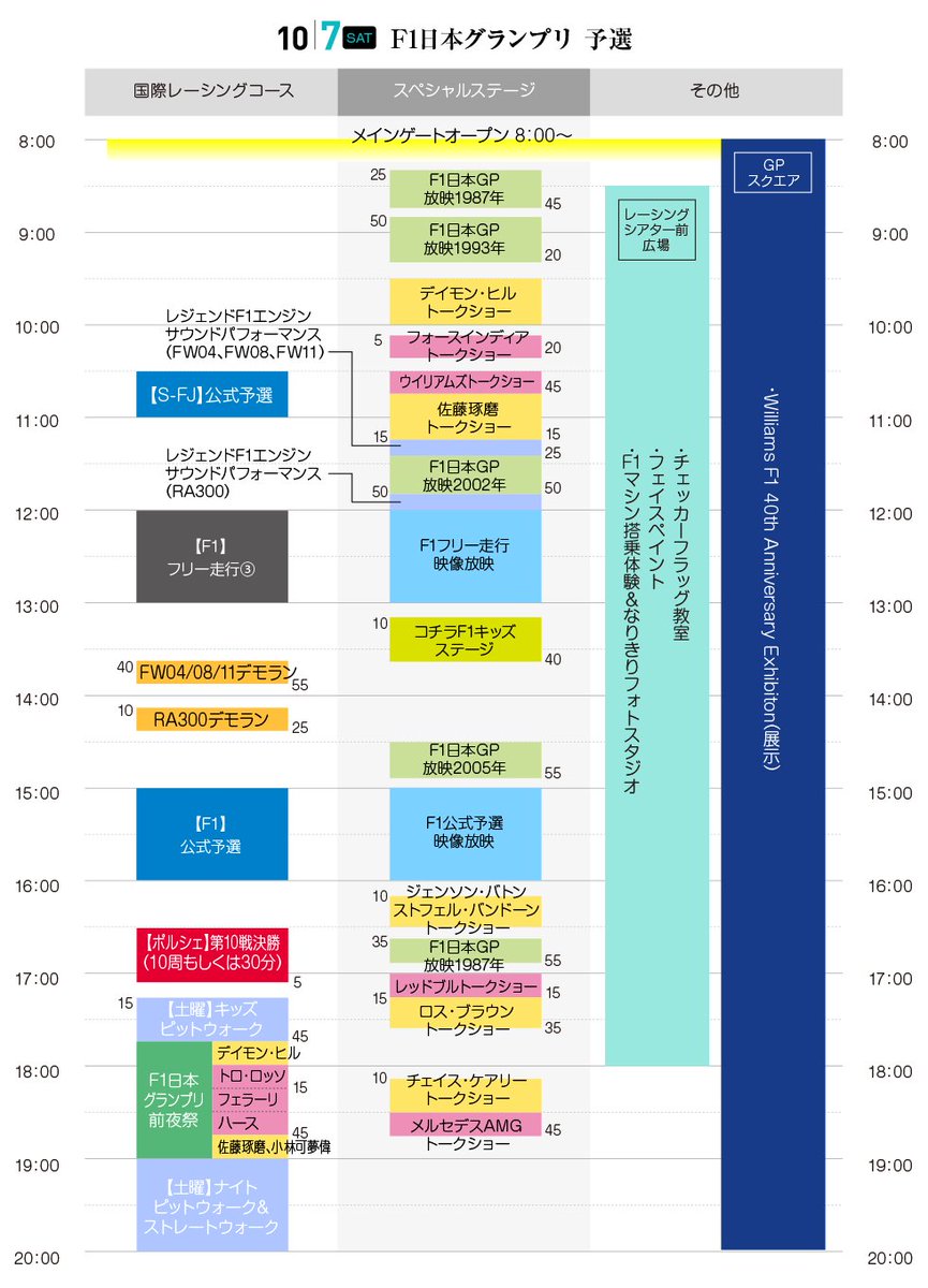 鈴鹿サーキット En Twitter F1日本グランプリ 明日10 7 土 予選日のタイムスケジュールです 画像を端末に保存してご利用ください F1jp F1japanesegp Japanesegp 鈴鹿サーキット En Twitter F1日本グランプリ 明日10 7 土 予選日のタイムスケジュールです 画像を端末に保存してご利用ください F1jp F1japanesegp Japanesegp
