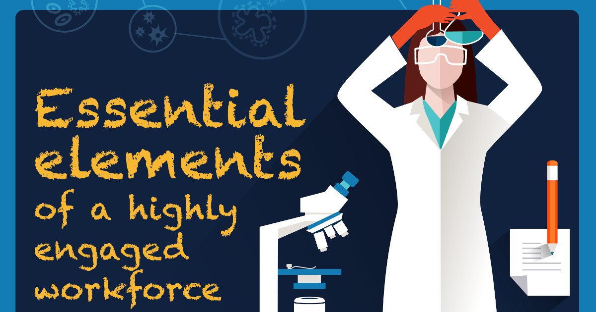 hrbartender's tweet photo. A Highly Engaged Workplace Culture: The Essential Elements - #HR Bartender #EmployeeEngagement https://t.co/7uyHlm0w7f https://t.co/Qmbs772rtk