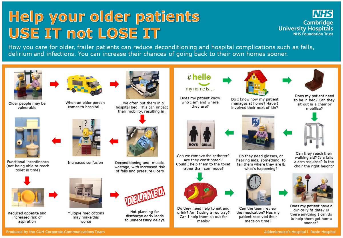 drsjw's tweet photo. #Addenbricks helping patients #UseItNotLoseIt and #EndPjParalysis @CUH_NHS thanks to the excellent @Courtney_Comms and @CamGeris https://t.co/8vuvfNFonL