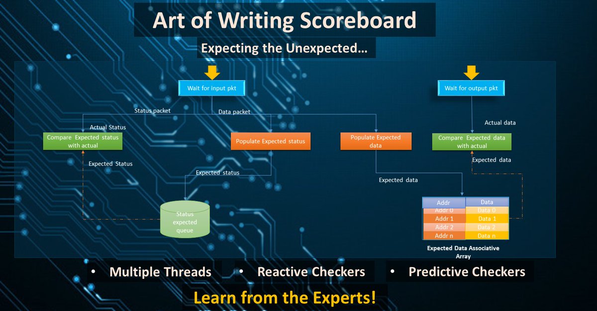 verifasttech's tweet photo. Art of writing Scoreboard. Learn from the experts. https://t.co/FhyKBoAj3T #VLSITraining #ASICVerification https://t.co/vuQeQqWrjh
