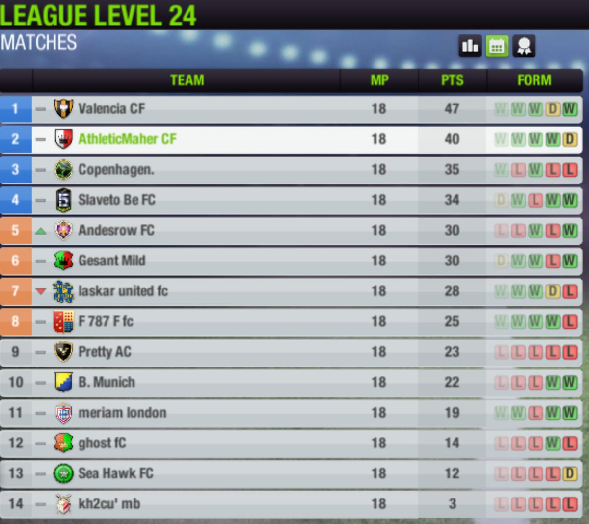 AthleticMaherFC's tweet photo. Here is your League Standings after Fixture.18:
Moving On to the next Challenge in UCL tomorrow
Before we face Bayern Munich
#ATMSPA #ATMBMC https://t.co/ZlREU2YvtP