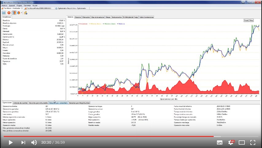 Sis_Inversores's tweet photo. Aprende a diseñar el #robot de #trading MID 3D con este vídeo: https://t.co/kmF6hcM0LI #forex #trader #alphadvisor https://t.co/fU8y17xGDP