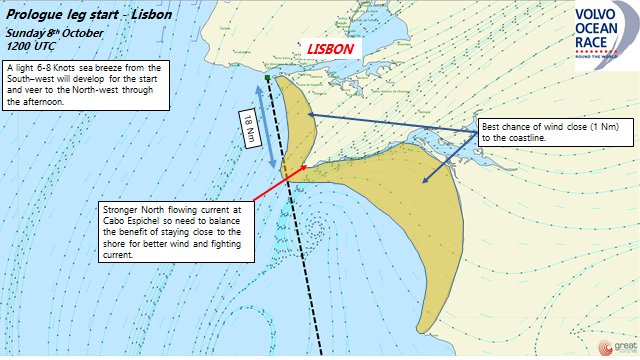 Looking like light winds for the start of the <a href="/volvooceanrace/">Volvo Ocean Race</a> Prologue leg this Sunday. Checkout the streamlines indicating a weak seabreeze