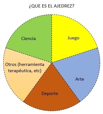 jorge_baron's tweet photo. ¿Es el ajedrez un deporte, una ciencia o un arte? Respuestas Ajedrez Escolar (https://t.co/cENU5F5IxS) y @QuoraES (https://t.co/N1MlDQp0K8) https://t.co/Noi5lgDJvL