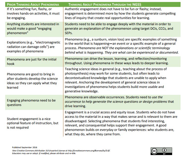 OfficialNGSS's tweet photo. What are phenomena in #science &amp; #engineering? Why are phenomena such a big deal?  https://t.co/S7xahiheHN #NGSS @STEMTeachTools #NSTA17 https://t.co/8oYzE20YfE