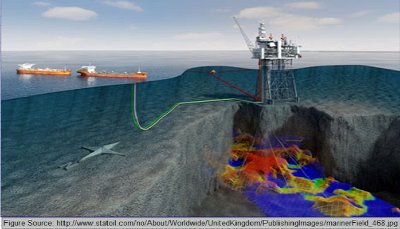 Introduction Field development is the major step in discovery to the exploitation of an oil and gas resource.