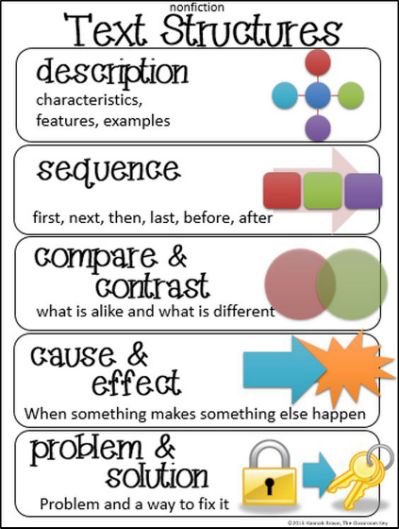 RichardKlee1's tweet photo. Read alouds also use text structures & comprehension strategies. #MASFPS17 https://t.co/NYhL3JbhKJ