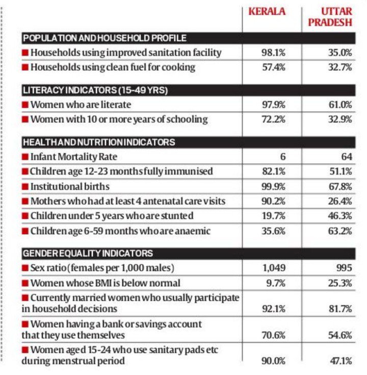 SyedSuheeeel's tweet photo. Was#Yogi#bjp on aSecret Mission2Study #ProgressiveKerala #Growth
AfterALLYogi gts 2Learn MeaningfulGrowth frm #GodsOwnCountry @kcvofficial https://t.co/9tBJx3vw74
