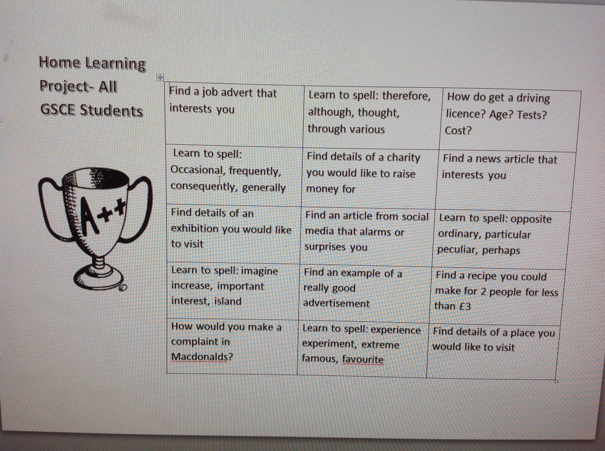 AdelaideSchool's tweet photo. Ks4 home learning english 
Complete 1 chosen task each week https://t.co/SVzUUMN5lA