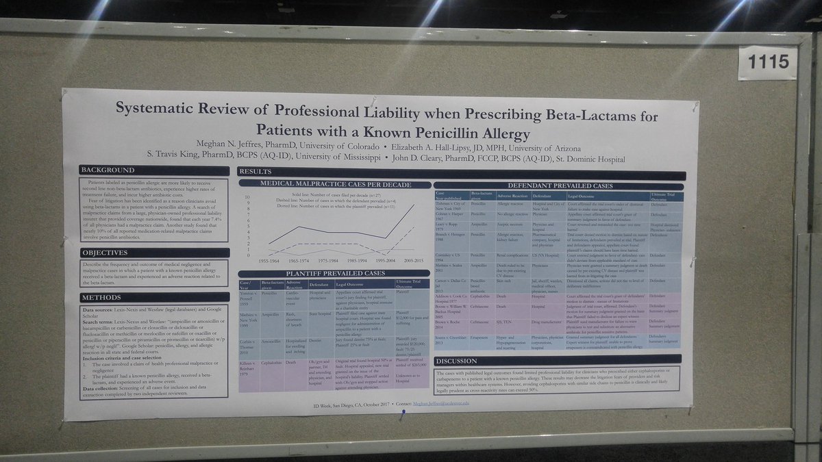 PharmerMeg's tweet photo. ID games #1431 and legal review of prescribing beta-lactams in pts w PCN allergy #1115
#sidp2017 https://t.co/DRvzTOScnb
