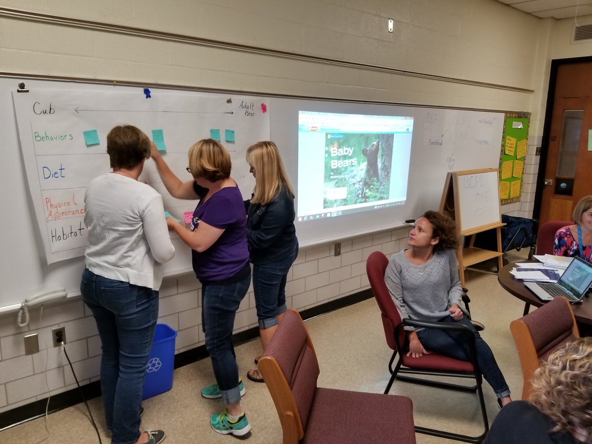 Lesson immersion as a part of unit backmapping <a href="/Hillcrest_BCPS/">Hillcrest Elementary</a>