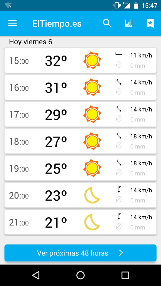 Nunca pensé que diría esto. Pero estoy cansada del verano