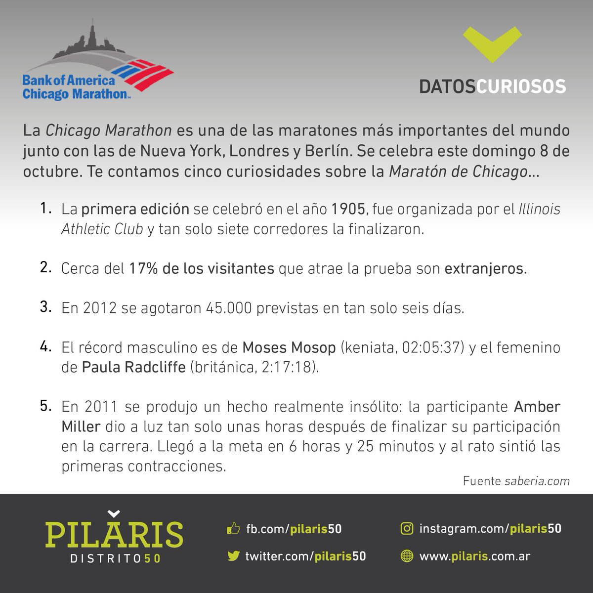 pilaris50's tweet photo. #DatosCuriosos
Chicago Marathon @ChiMarathon
#Pilaris #Distrito50 #Datos #Curiosos #Running #Vivir #Pilar #50k #Chicago #Maraton #Majors https://t.co/ifud3X97IC