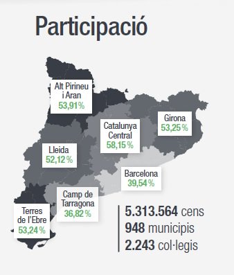 Govern de Catalunya tweet media