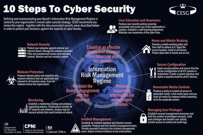 xorlogics's tweet photo. 10 Steps to #cybersecurity #ransomware #Malware #infosec #AI #MachineLearning #bigdata #fintech #IoT #data #blockchain #CIO https://t.co/dJncIp8mYk