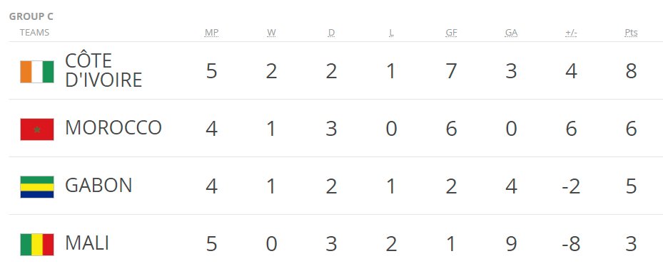 CM2018