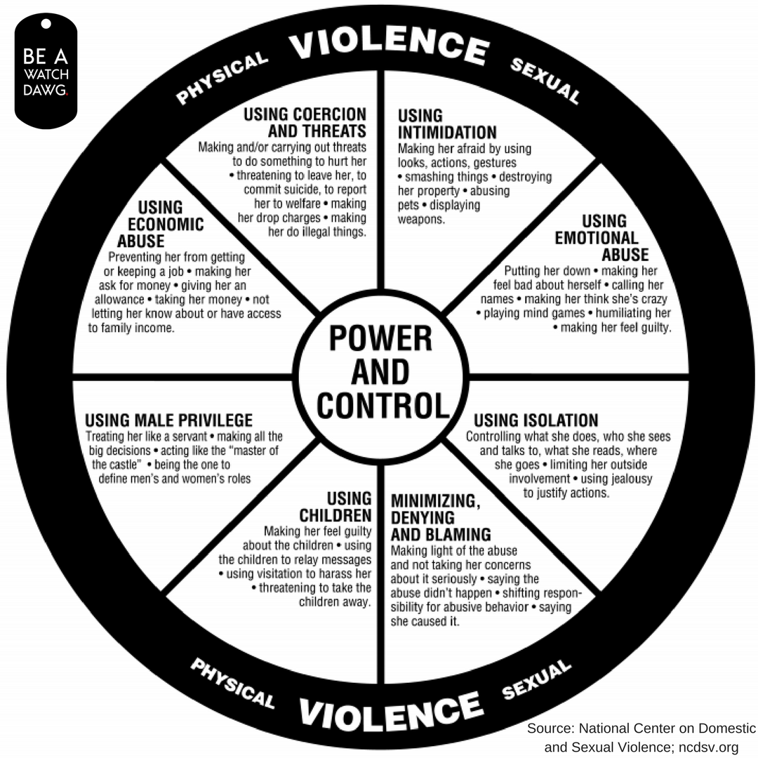 InterveneUGA's tweet photo. Know someone whose relationship has any of the qualities on the power and control wheel? If so, you CAN help. #BeAWatchDawg #WatchDawgNation https://t.co/f6kI20VTFz