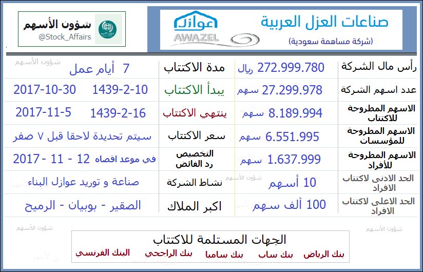 الاكتتابات الجديدة