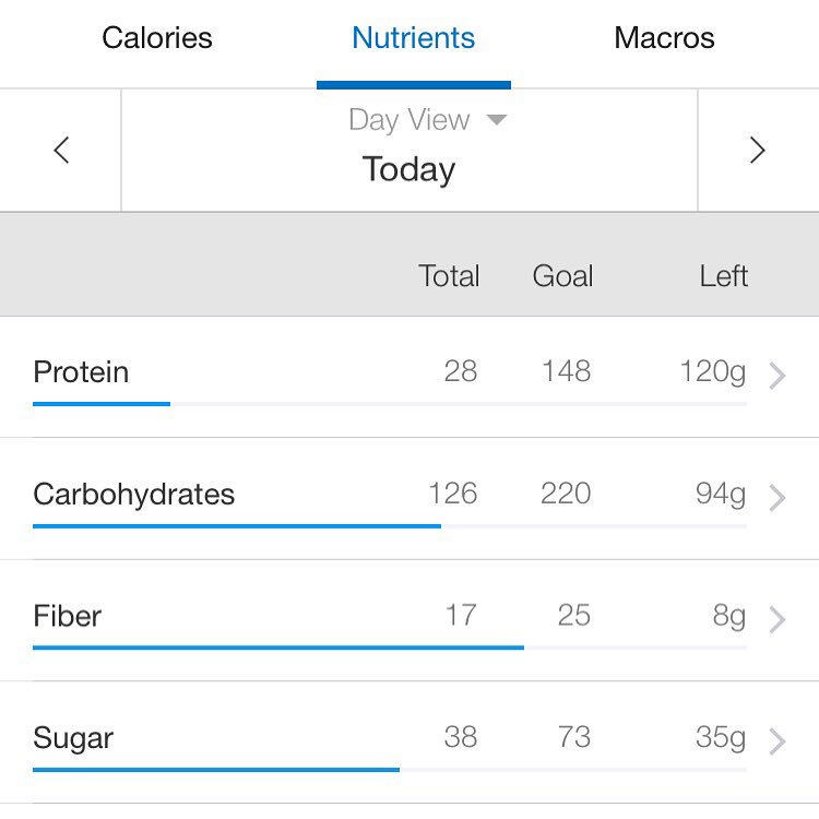 themainkatie's tweet photo. I’m supposed to eat how much protein?!? Kill me. ☠️ #fitgoals #needmuscles #fitgoals #proteinneeds #themainkatie https://t.co/N8kJkDb3cA