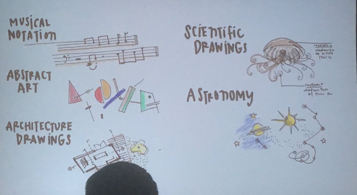 tamaramunzner's tweet photo. #ieeevis @giorgialupi capstone: create a new (visual) language. Look around https://t.co/vH1kQUG2je