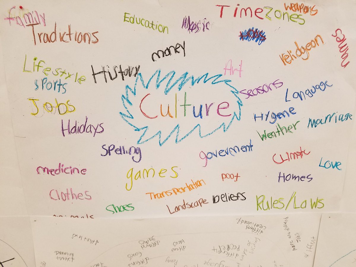 sra_welsh46's tweet photo. ¿Qué as cultural? @TripleEaacps @SunsetAACPS https://t.co/DjeYWljIbU