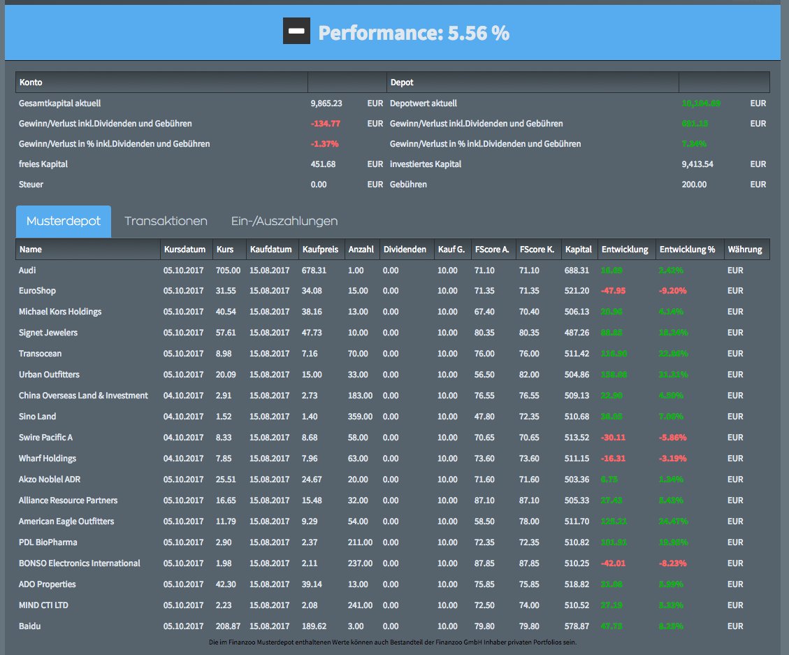 finanzoo's tweet image. Finanzoo #Musterdepot. Kauf bei #FScore &amp;gt; 70. Verkauf bei #FScore &amp;lt; 30. #Valueinvesting