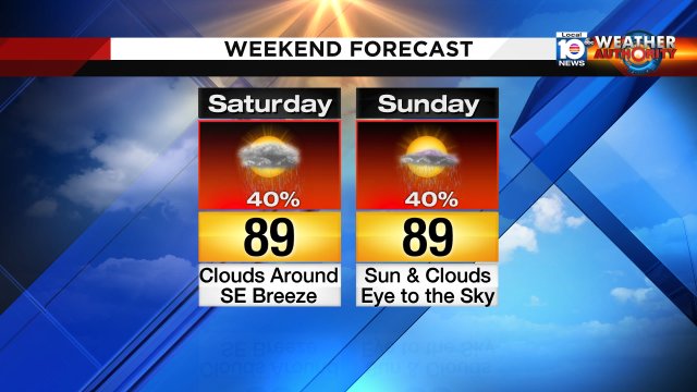The weekend will not be a wash out, yet showers are possible. https://t.co/0iBc8AAtUW