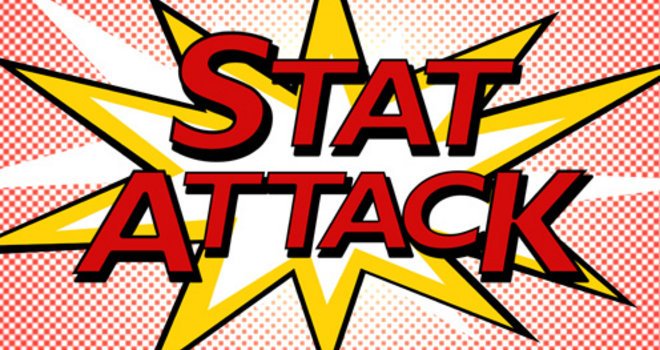 Econsultancy's tweet photo. 10 amazing digital marketing stats from this week https://t.co/7TCJeALoes https://t.co/ZaKflEKaLb
