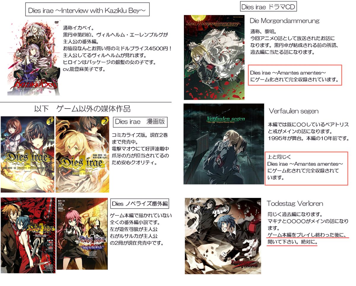 Dies Irae布教まとめ